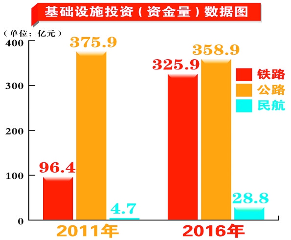 国内经济发展投资总量_经济发展图片(3)