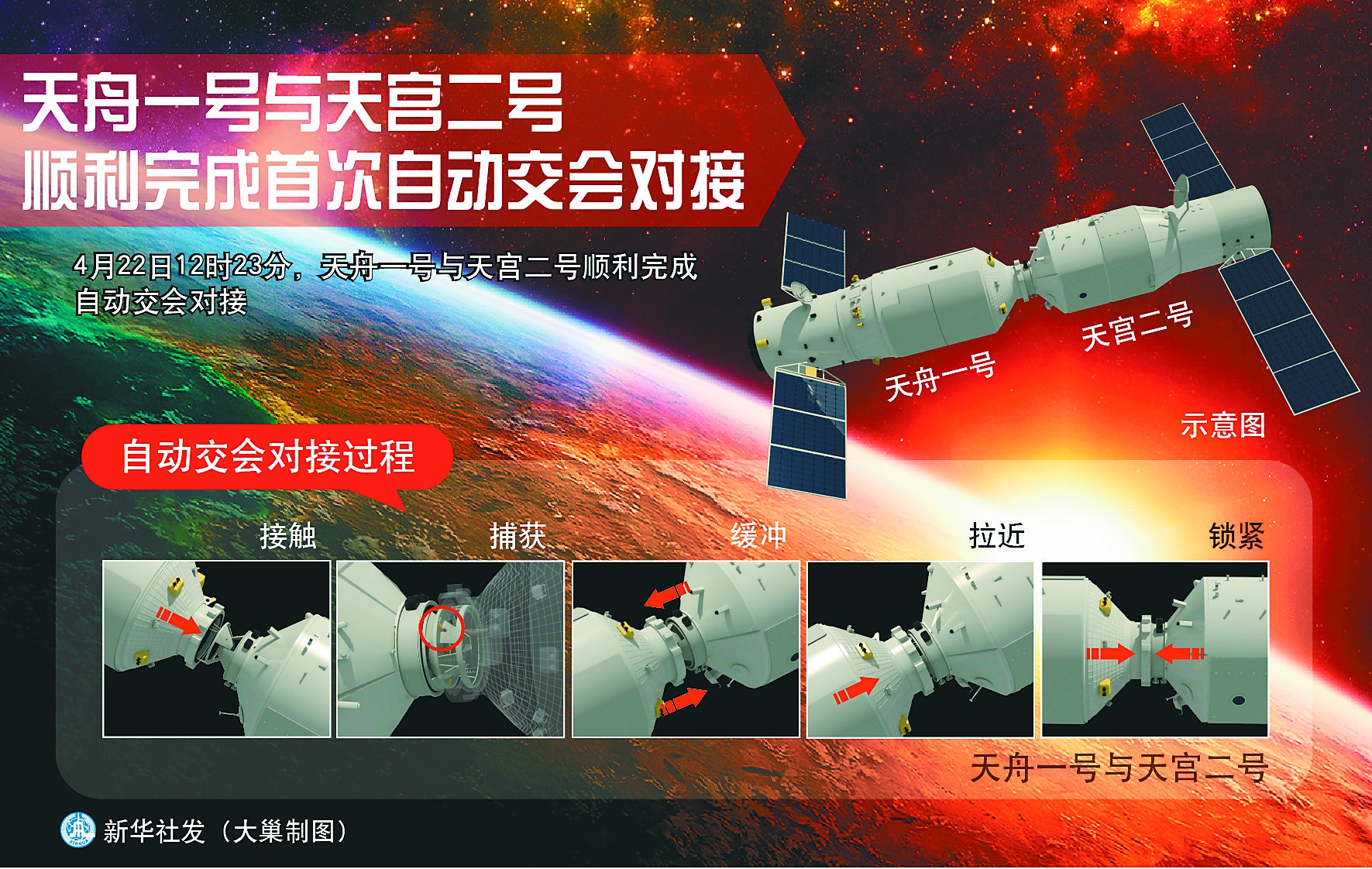 天舟一号与天宫二号对接成功